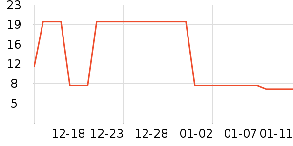 ��������˪��ʷ�۸�