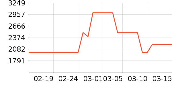 ��̫���̻���ʷ�۸�