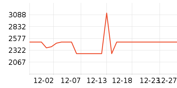 ��̫���̻���ʷ�۸�