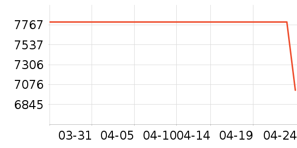 ˳����¥����װ��Ʒ��ʷ�۸�