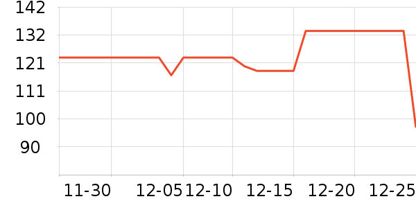 ͯ��ʱ��Ӥ�׶������/DHA ��ʷ�۸�