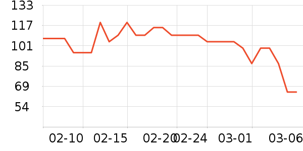 ͯ��ʱ��Ӥ�׶������/DHA ��ʷ�۸�