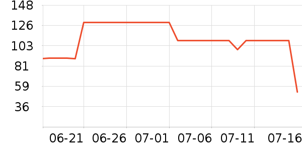 ADRIENNE VITTADINIӪʷ۸