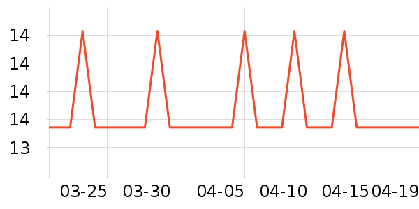 �Ź�������ʷ�۸�