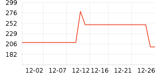 ������ʷ�۸�