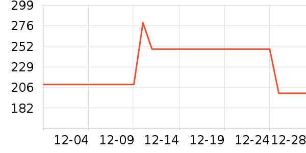 ������ʷ�۸�