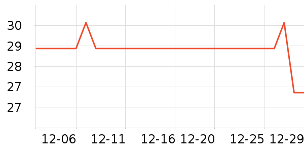 ��ҵƷ��ʷ�۸�