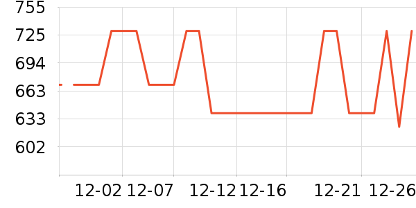�˶�װ��ʷ�۸�