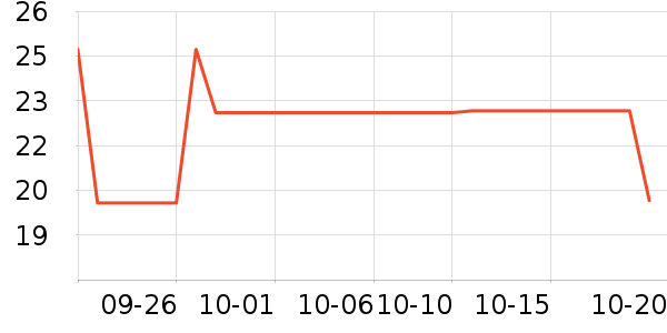 ����Һ��˪��ʷ�۸�