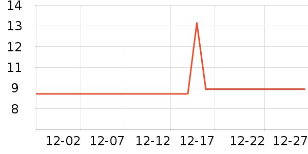 �����˹���ά����ʷ�۸�