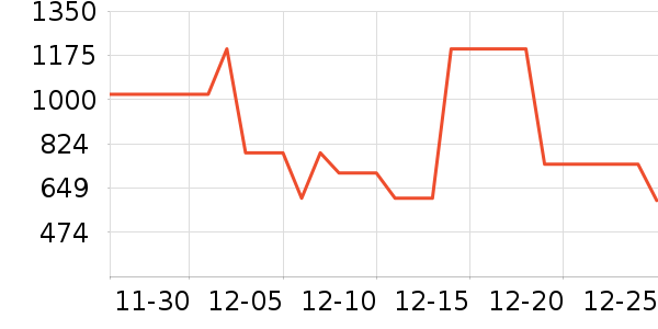 ������׾���ʷ�۸�