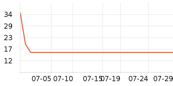 ���ν���ֻ������/��������ʷ�۸�