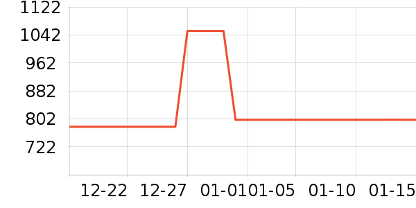 ������/����ʷ�۸�