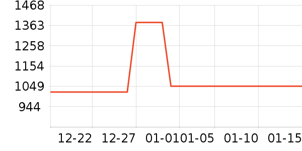 ������/����ʷ�۸�