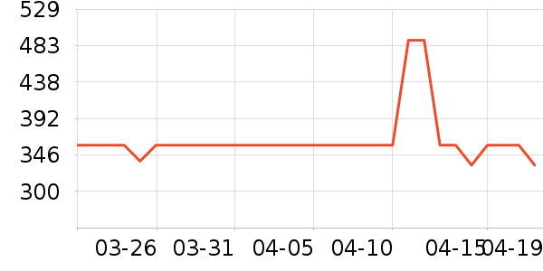 ��ð׾���ʷ�۸�