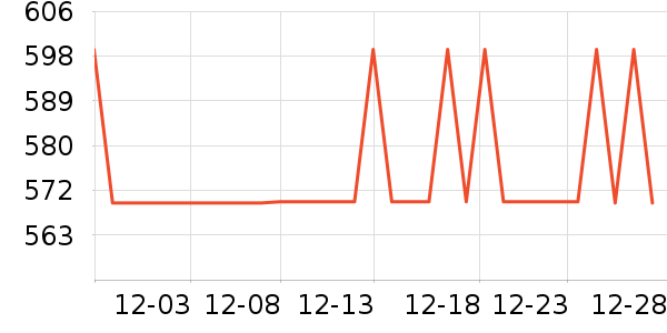 ���߼�����ʷ�۸�