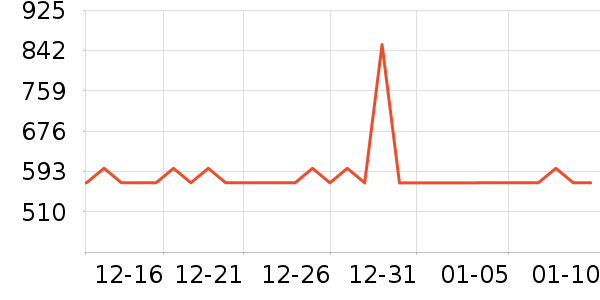 ���߼�����ʷ�۸�