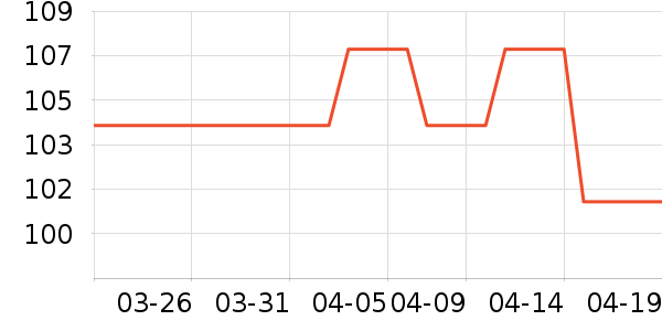 ���ڱ�ů������ʷ�۸�