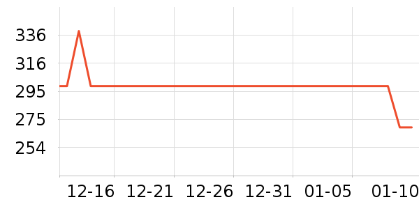 ���ջ����װ��ʷ�۸�