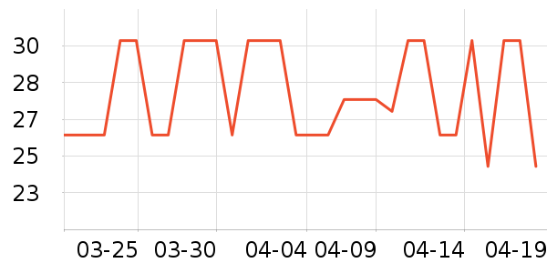 ���ȹ�����ʷ�۸�