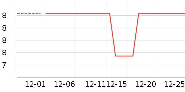 ������Ʒ��ʷ�۸�