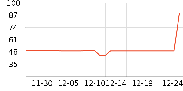 �ǵ��˶�����ʷ�۸�