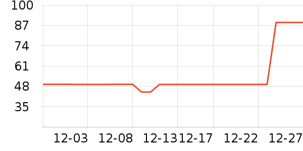 �ǵ��˶�����ʷ�۸�