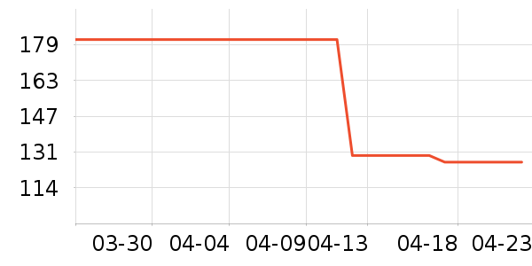 Ůʽ������ʷ�۸�