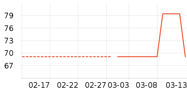 �������۷�/ɢ����ʷ�۸�