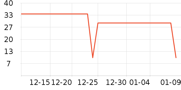 ů�г������Ʒ��ʷ�۸�