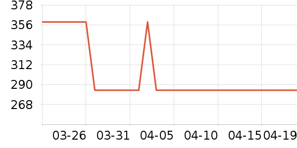 ��ɭ��ѧ�۾�/��Ƭ������ʷ�۸�