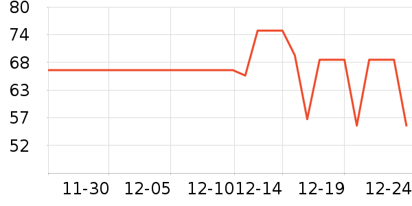 �ٷ���ţ��/��Ʒ��ʷ�۸�