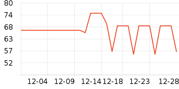 �ٷ���ţ��/��Ʒ��ʷ�۸�