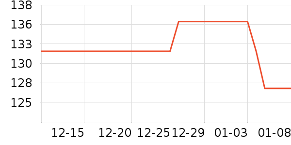 a2ţ��/��Ʒ��ʷ�۸�