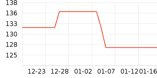 a2ţ��/��Ʒ��ʷ�۸�