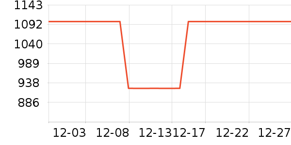 ����Ůʿ��Ь��ʷ�۸�