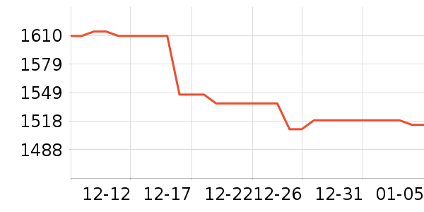 ����¼������ʷ�۸�