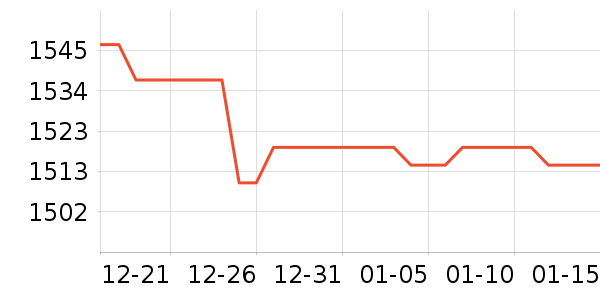 ����¼������ʷ�۸�