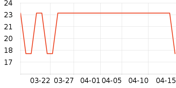 ���׿���/������ʷ�۸�