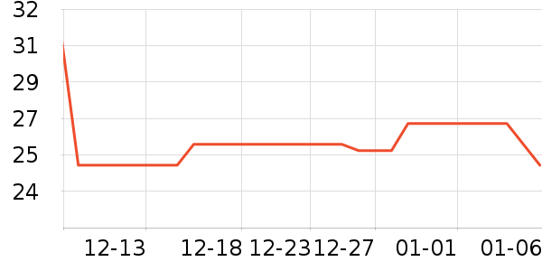 ���ֳ���������ʷ�۸�