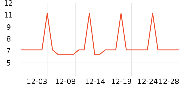 �Ź�������ʷ�۸�