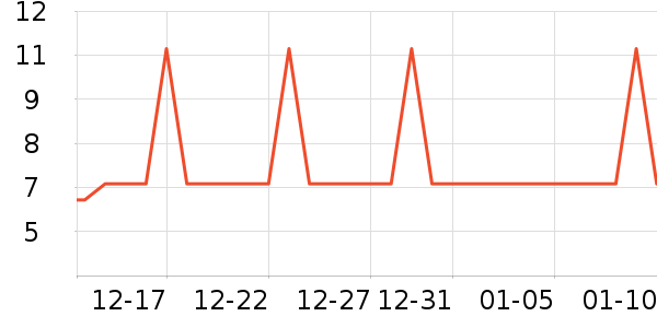 �Ź�������ʷ�۸�