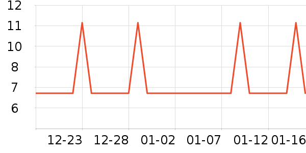 �Ź�������ʷ�۸�