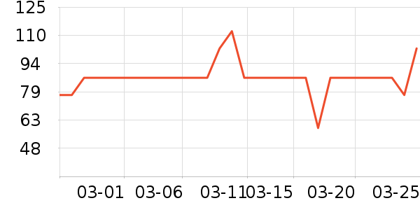 ��˿�÷�ɹ������ʷ�۸�