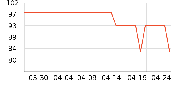 VIXTORM����������ʷ�۸�