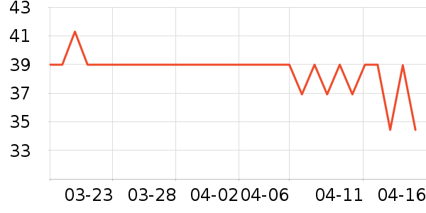 ��ʿ������������ʷ�۸�