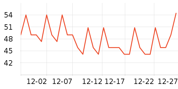 ����������ʷ�۸�