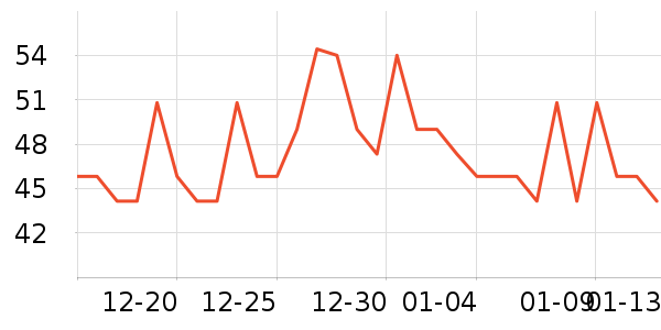 ����������ʷ�۸�