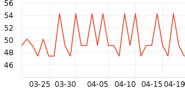 ����������ʷ�۸�