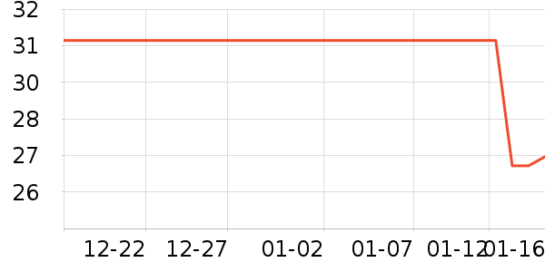 ���չ���ά����ʷ�۸�